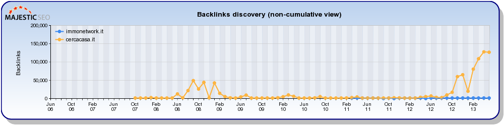 BacklinkHistoryChart-3.png