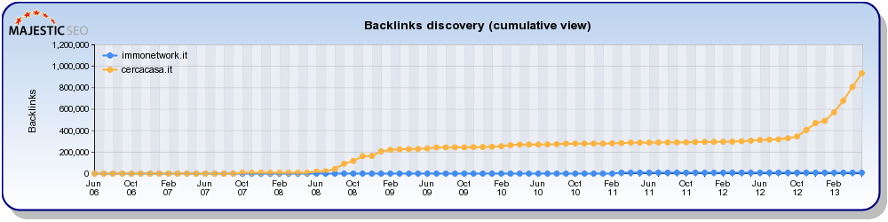 BacklinkHistoryChart-4.png