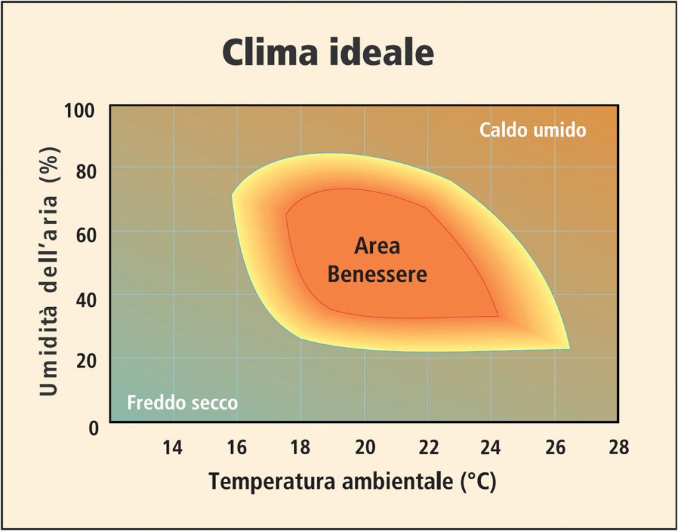 clima_ideale.jpg