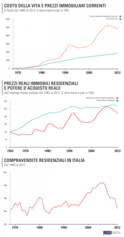 costo_della_vita.png