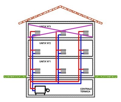 distacco-da-impianto-condominiale.jpg