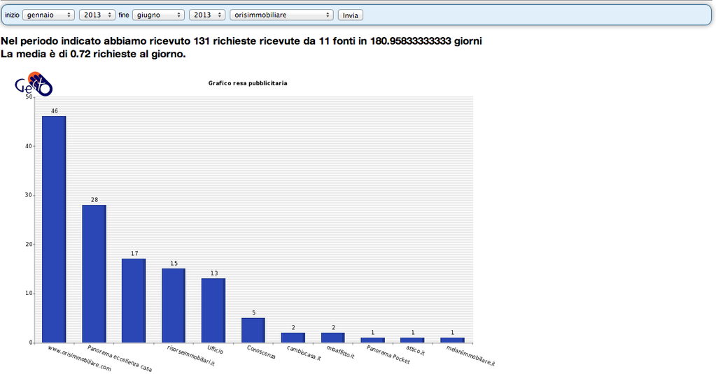 Schermata 2013-06-07 alle 16.51.33.png