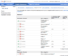 Consenti e blocca annunci: Google AdSense1.png